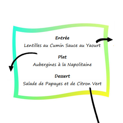 Menus et recettes gratuites Lyon 69007