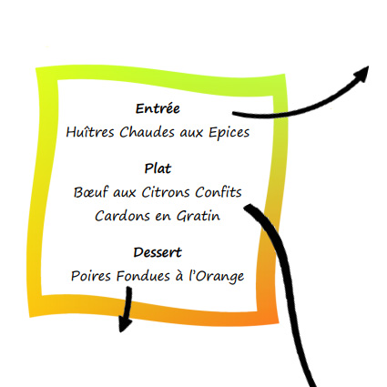 Menus et recettes gratuites Lyon 69007